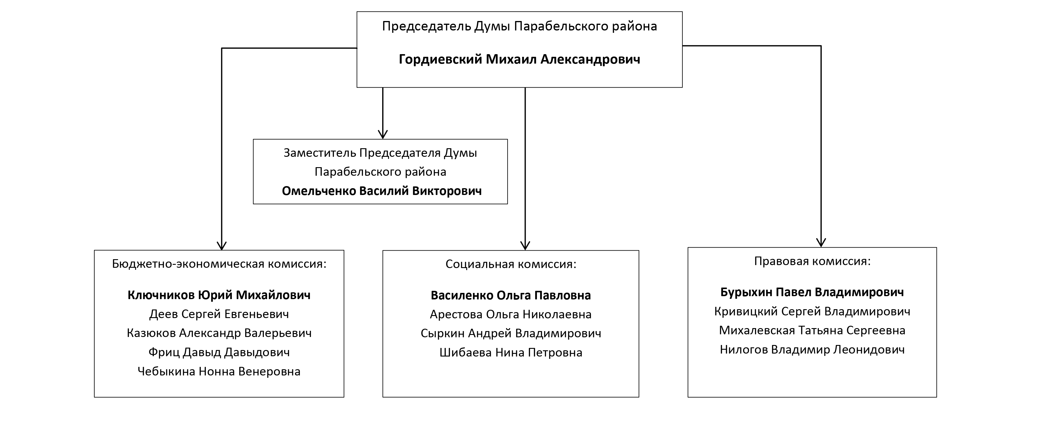 Изображения.